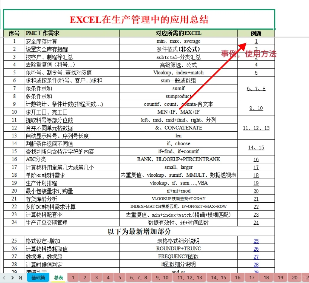 ❗采购会用到的救命EXCEL公式❗