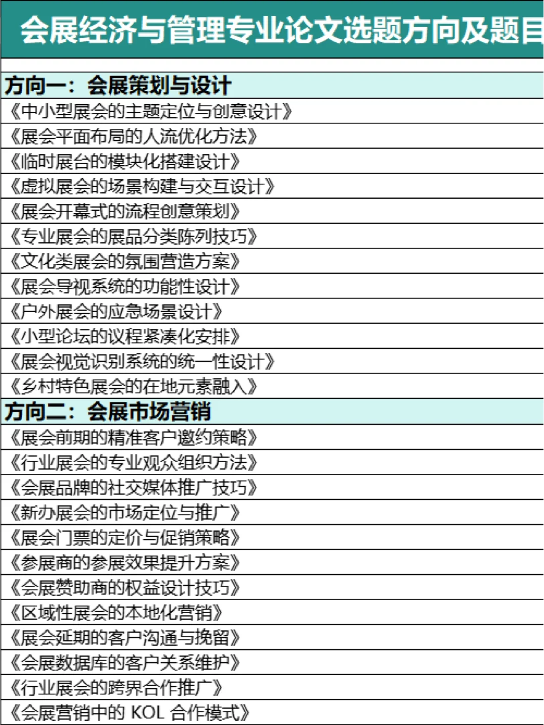 拜托?会展经济与管理的小宝们一定要刷到