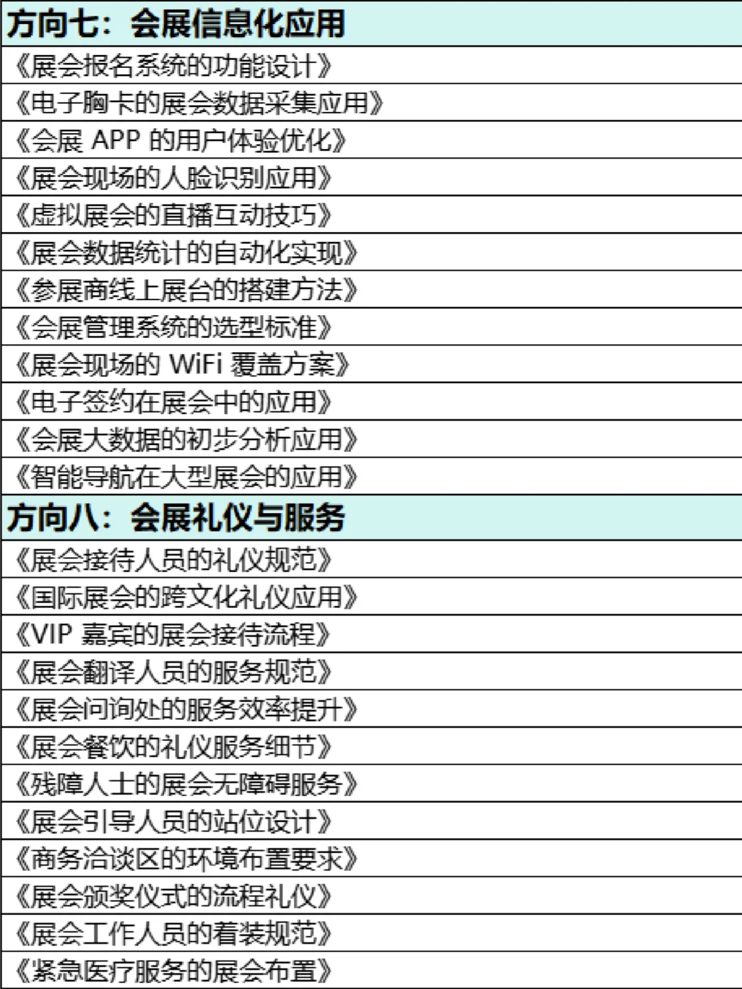 拜托?会展经济与管理的小宝们一定要刷到