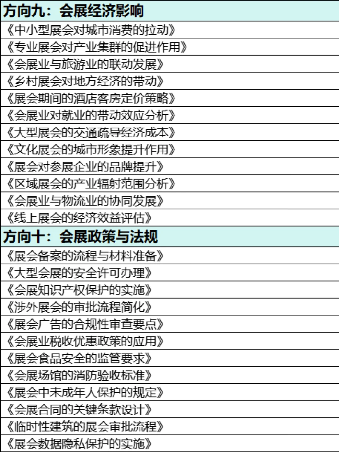 拜托?会展经济与管理的小宝们一定要刷到