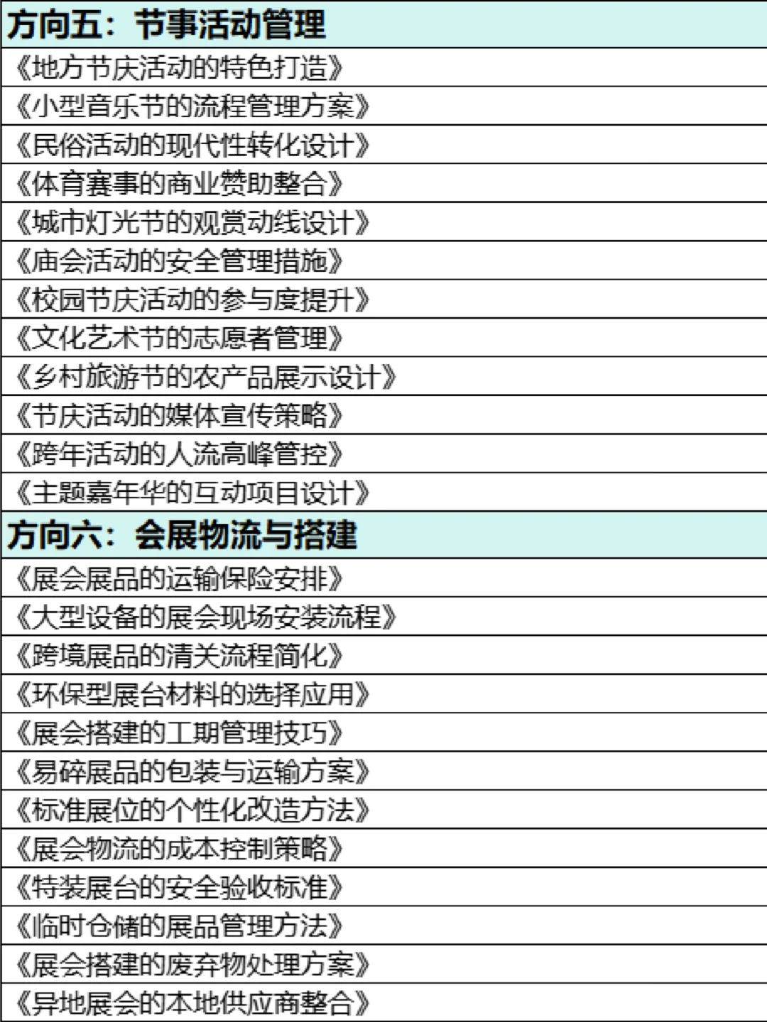 拜托?会展经济与管理的小宝们一定要刷到