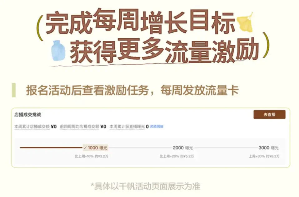 小红书这次是追着喂流量了