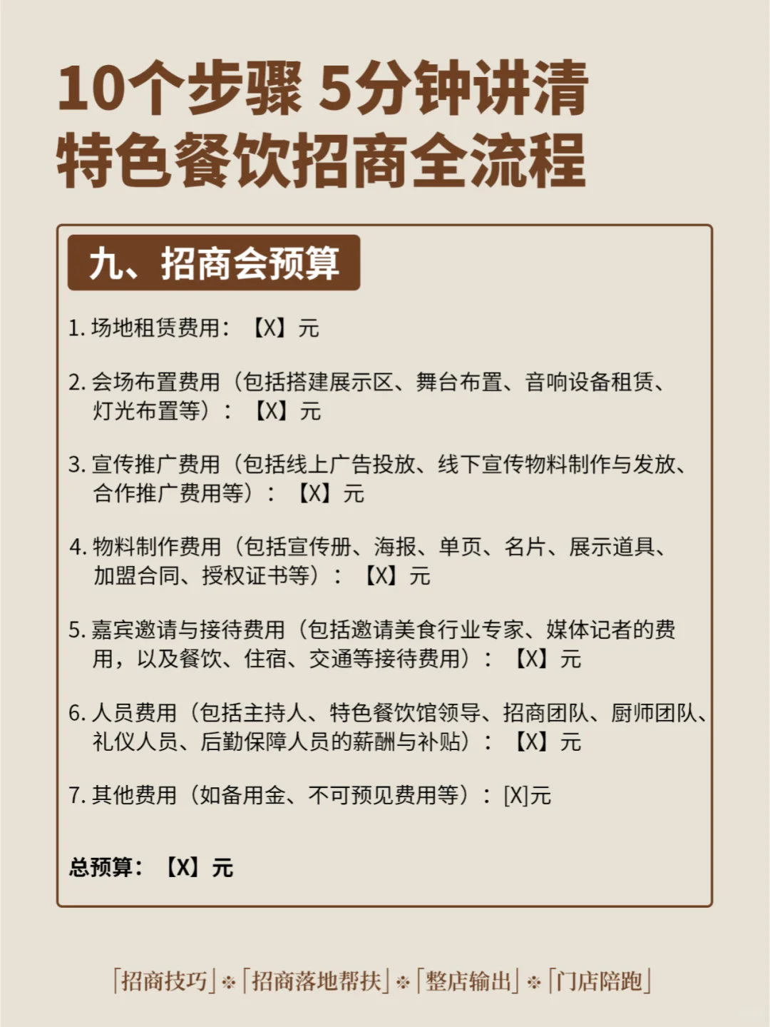 10个步骤5分钟讲清餐饮招商会全流程