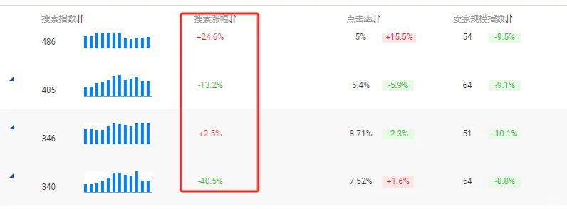 一分钟教你国际站如何选顶展？