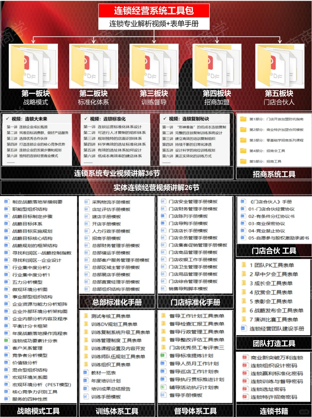 品牌公司招商会现场流程·3小时版