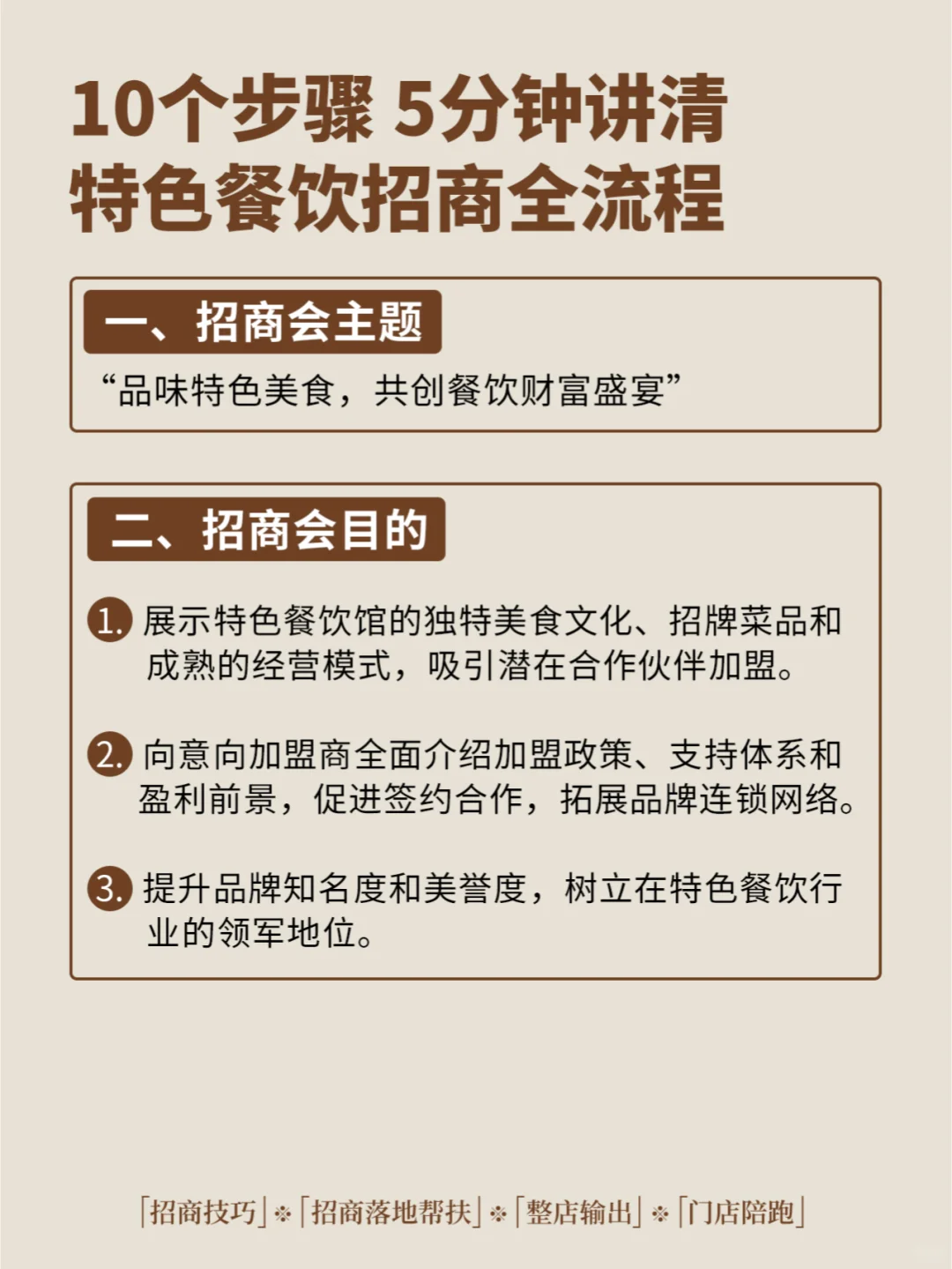10个步骤5分钟讲清餐饮招商会全流程