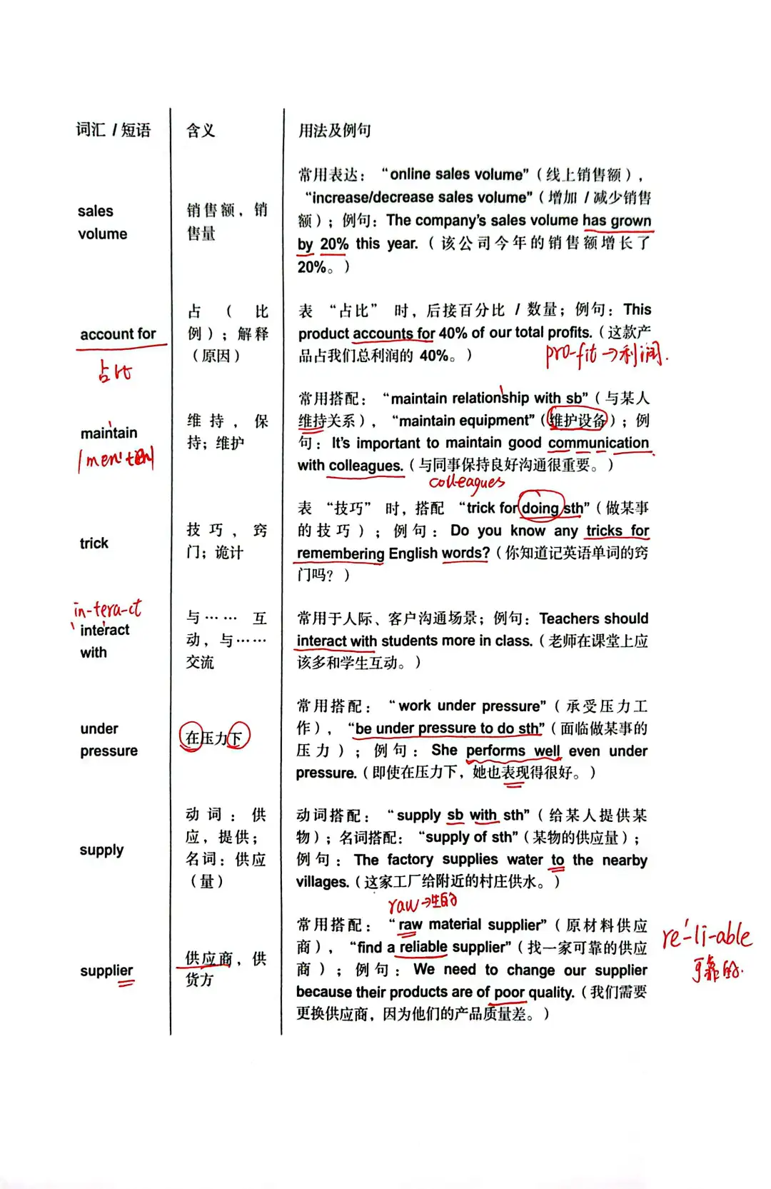 深圳电商展，外贸销售相关英文简述