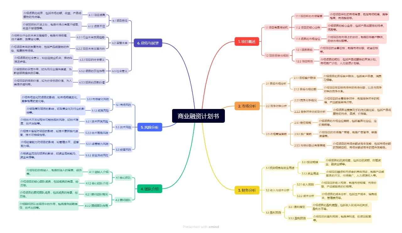 10个步骤5分钟讲清餐饮招商会全流程