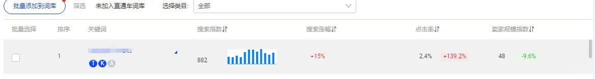 一分钟教你国际站如何选顶展？