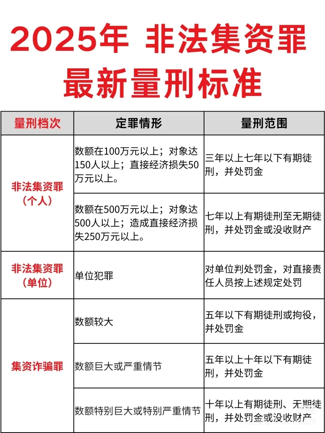 鄙人不才，纯吐槽（附证书版）