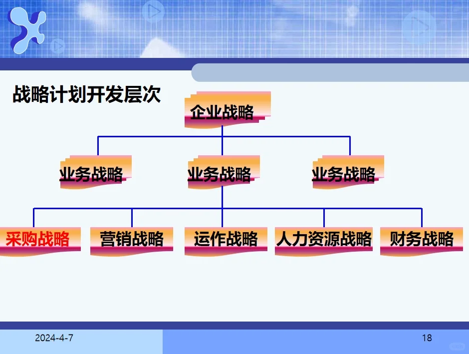 采购计划和预算