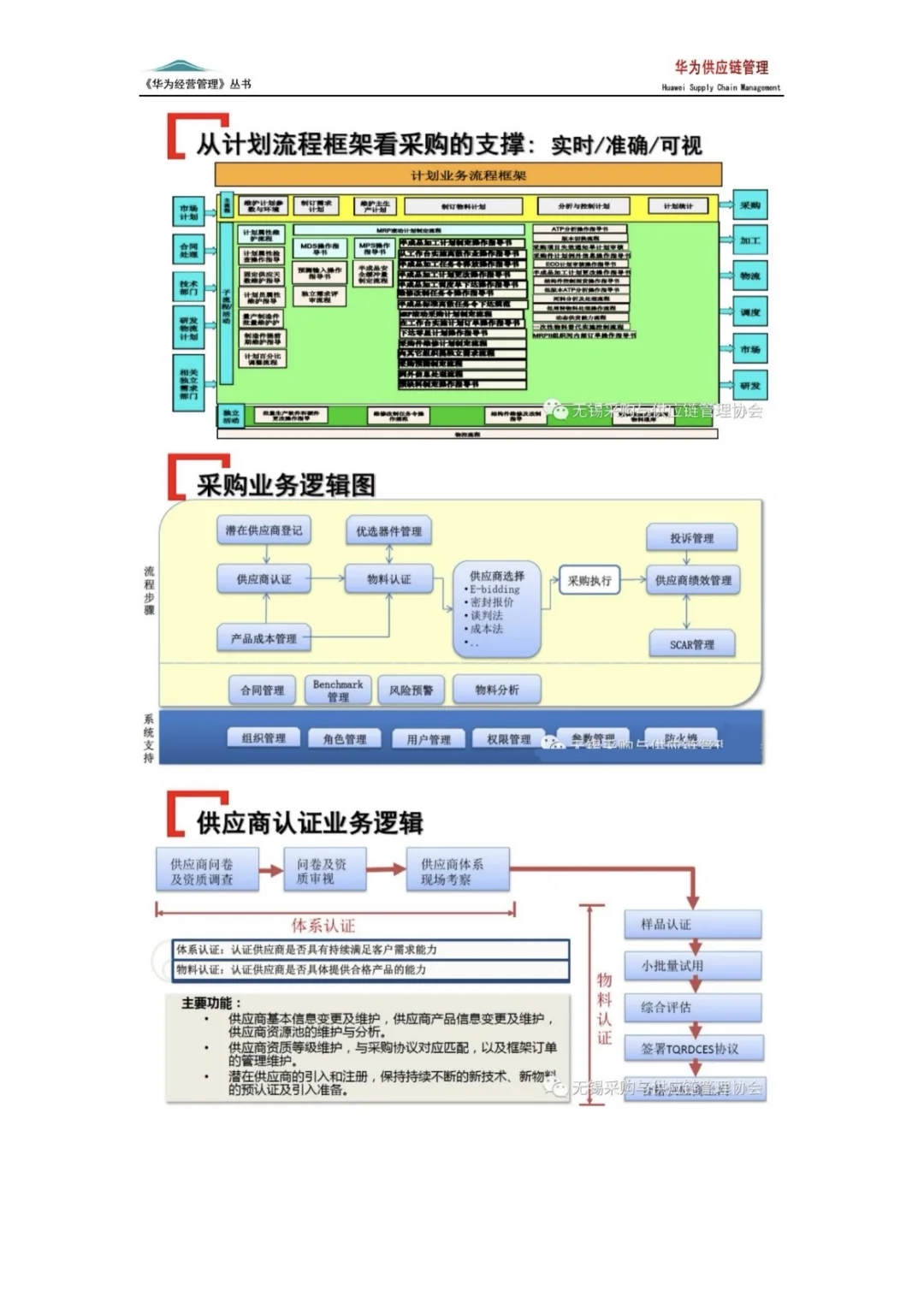 我还是头一次见这么完美的采购供应链管理制