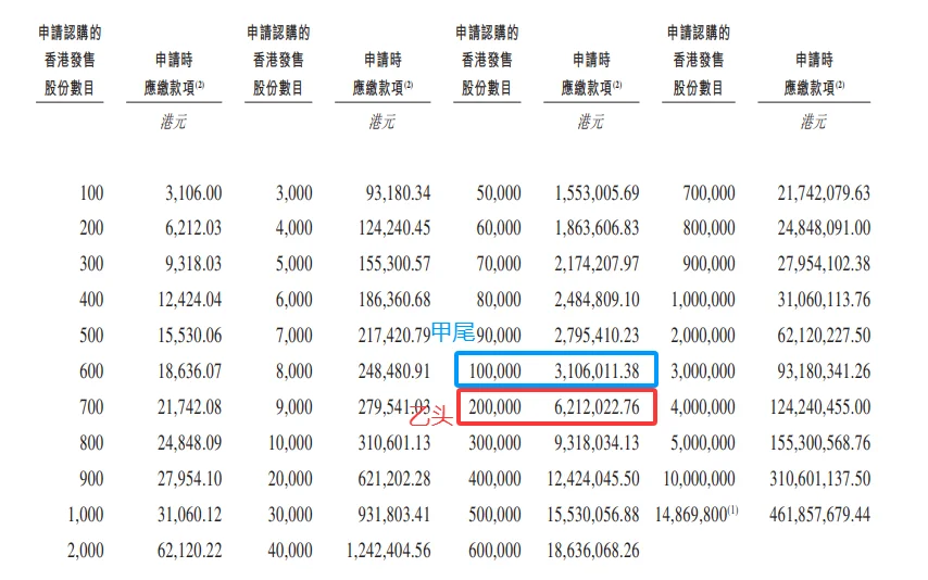 港股打新 奇瑞汽车