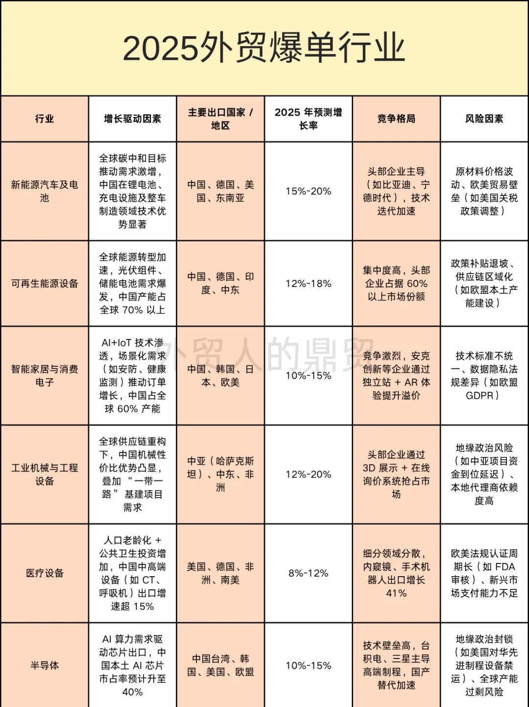 2025 外贸风口：这些行业订单要爆！