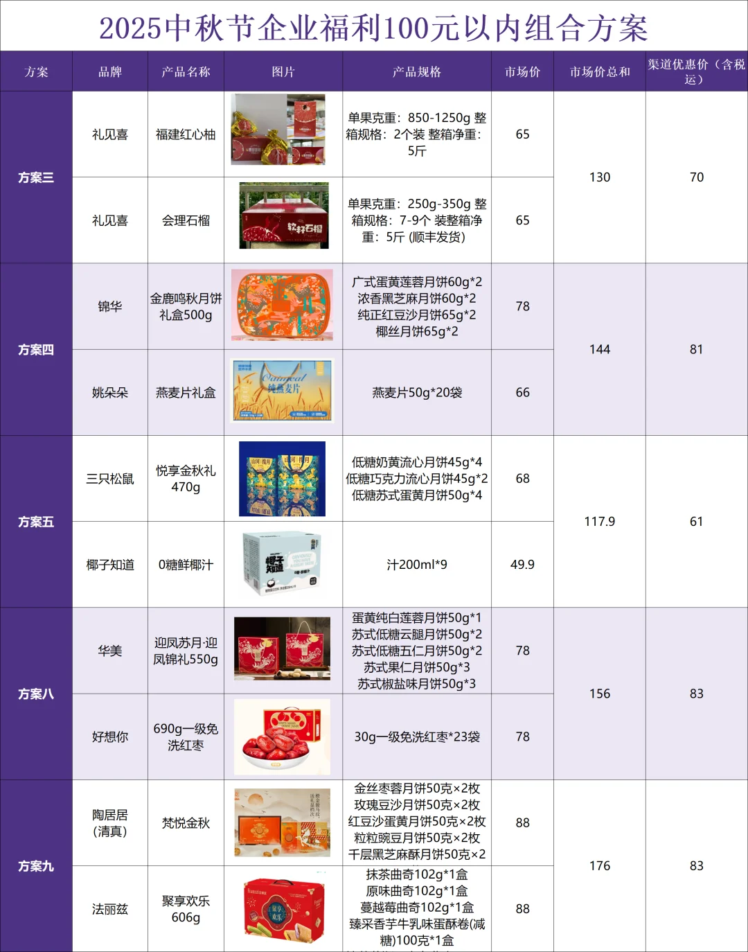 摊牌了，新手HR也能高效采购中秋员工福利！