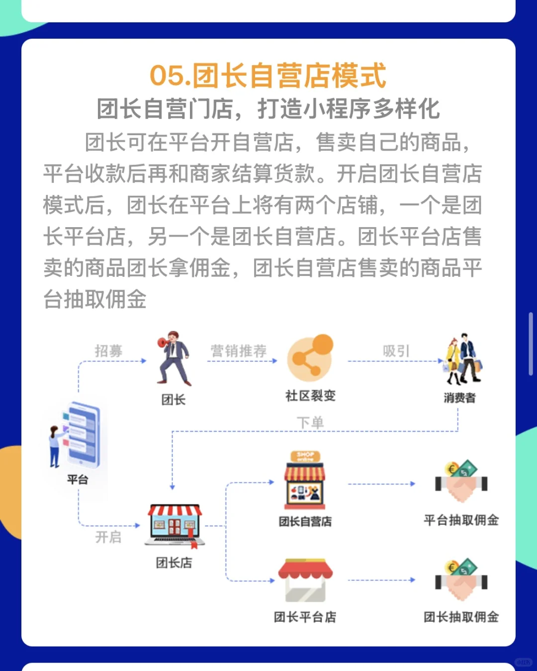 十三种社区团购模式拆解❤️建议收藏