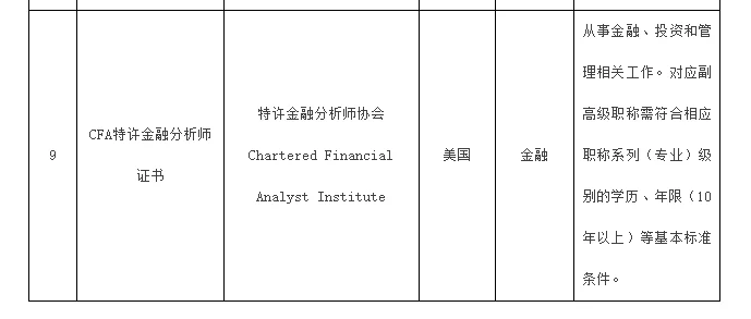 重磅！FRM®认证列入《北京市国际职业资格认