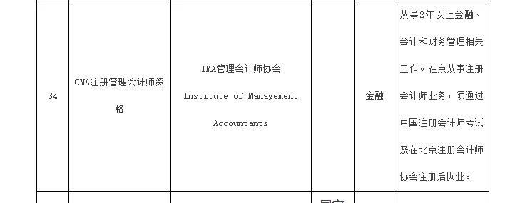 重磅！FRM®认证列入《北京市国际职业资格认