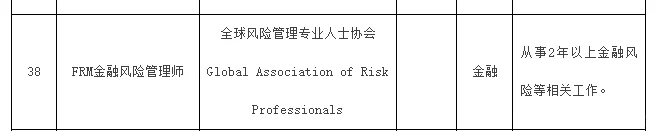 重磅！FRM®认证列入《北京市国际职业资格认