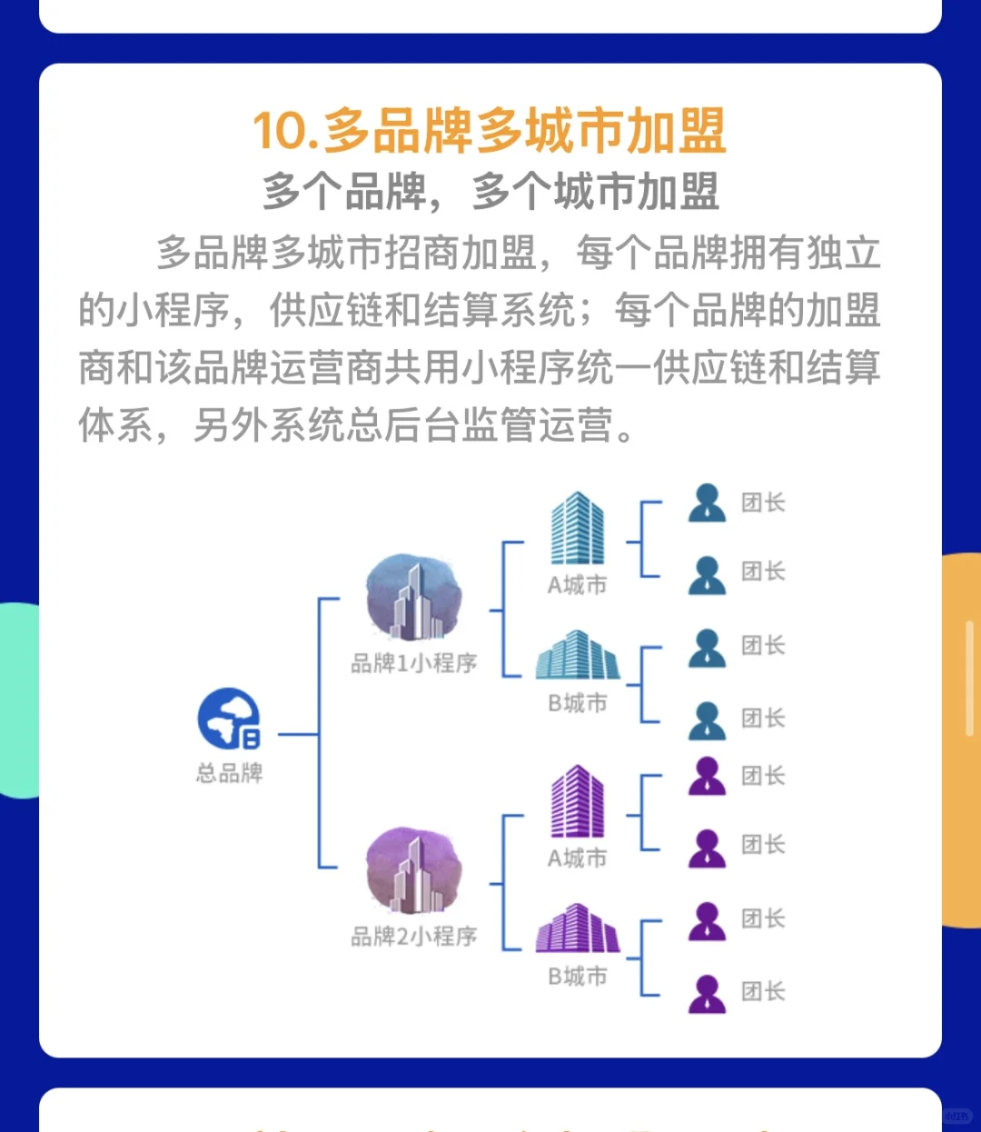 十三种社区团购模式拆解❤️建议收藏