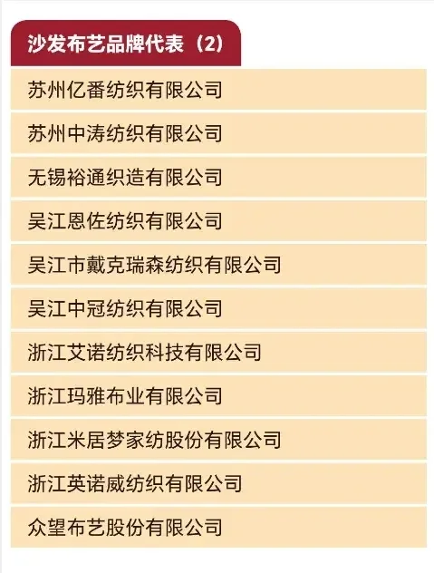 上海家纺展今日开展~