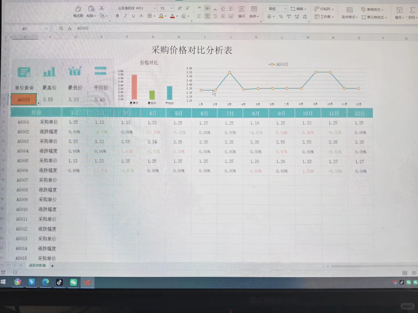 新来的采购女第一天做的表格惊呆众人