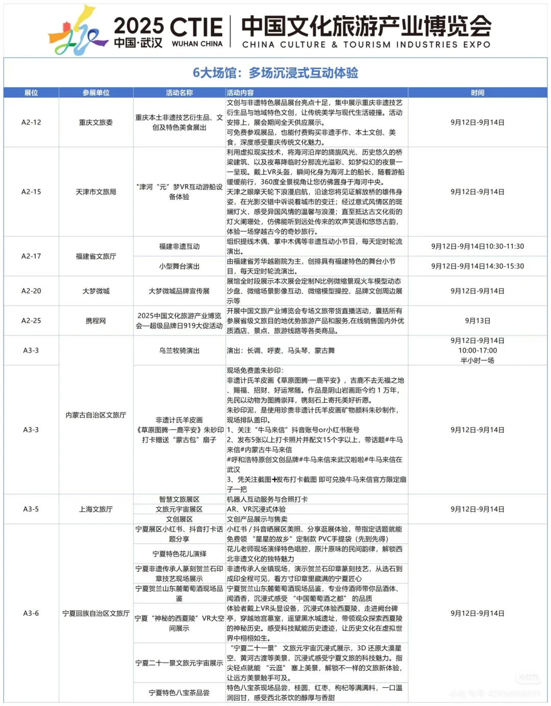 武汉文旅博览会我来了~没带走任何羊毛