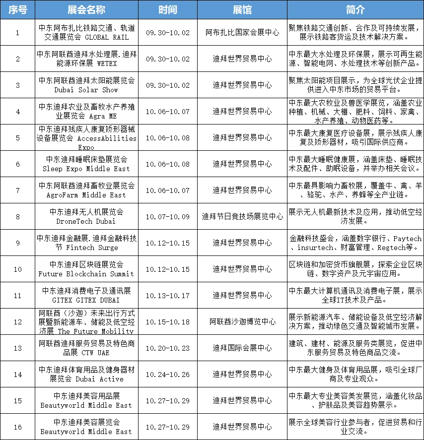 2025年10月迪拜展会有哪些？（附举办时间）