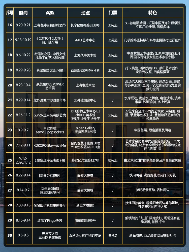 上海9月超好逛的快闪/市集/主题活动❗️