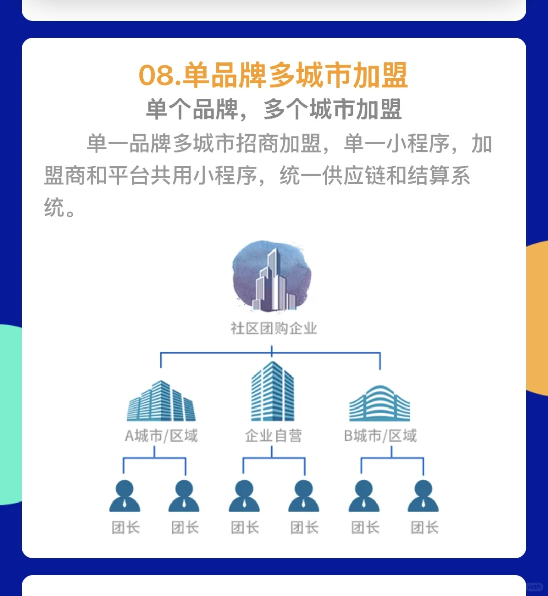 十三种社区团购模式拆解❤️建议收藏