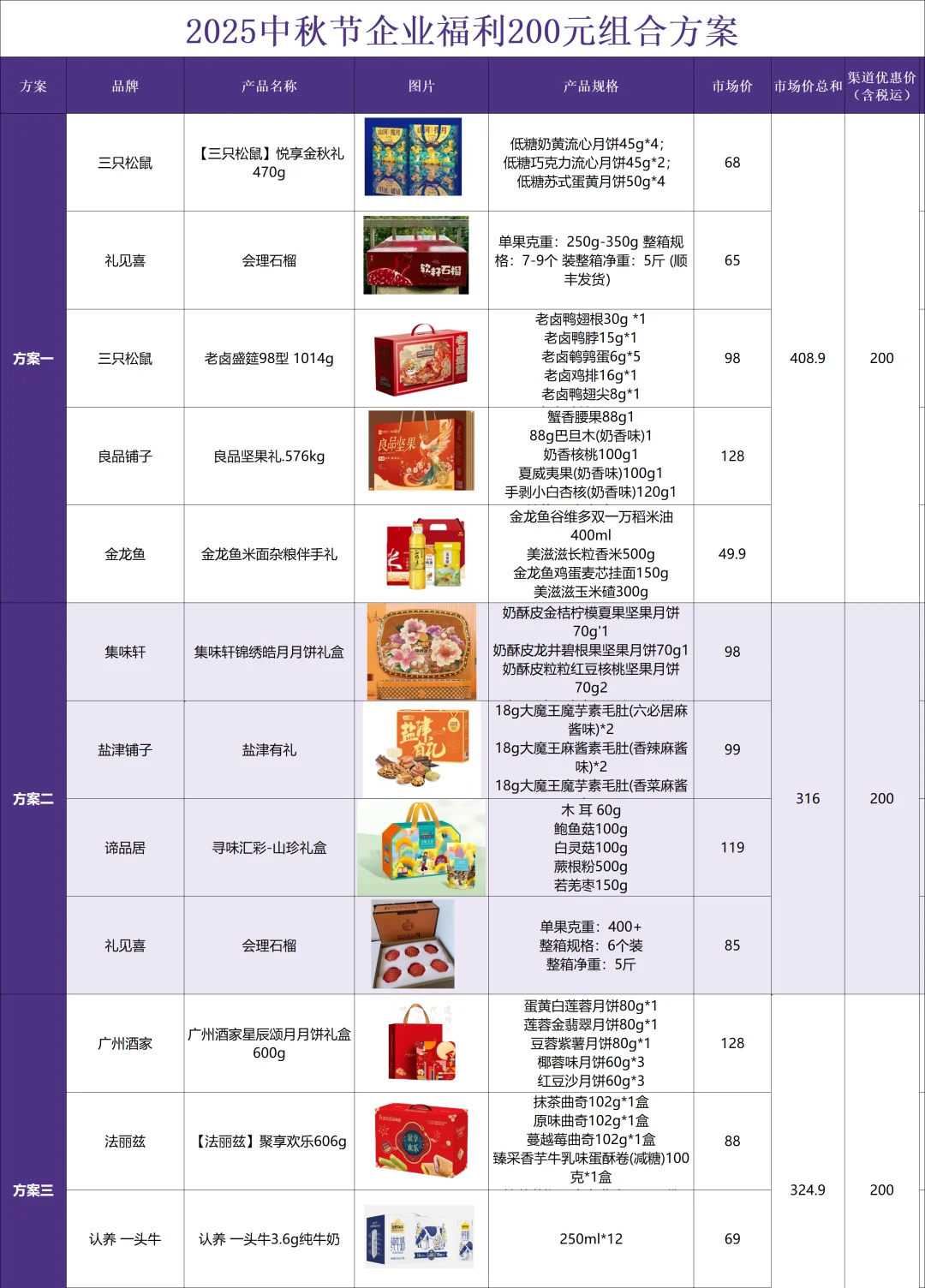 摊牌了，新手HR也能高效采购中秋员工福利！