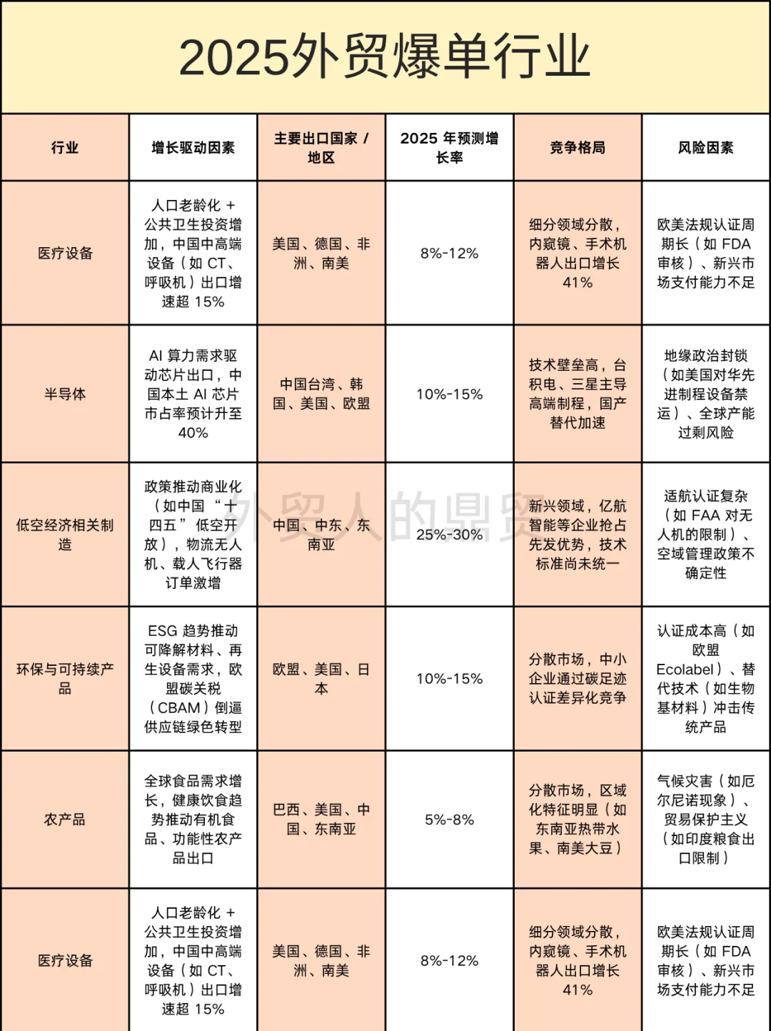 2025 外贸风口：这些行业订单要爆！