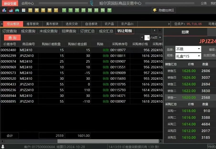 现货交易注意事项