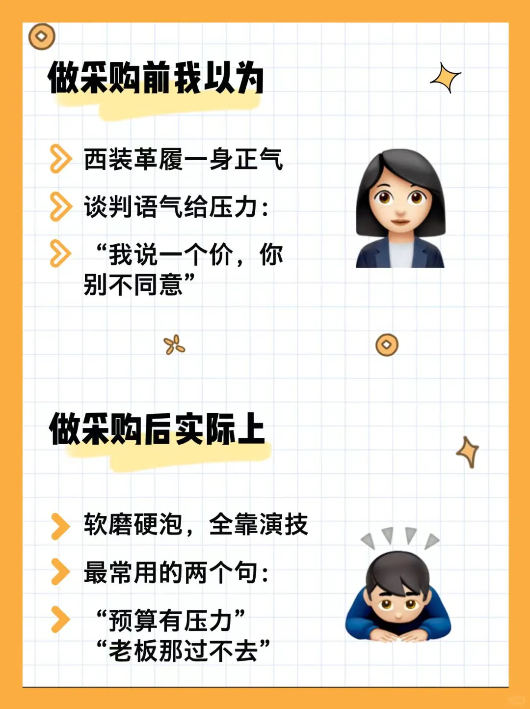 你以为的采购vs现实中的采购?