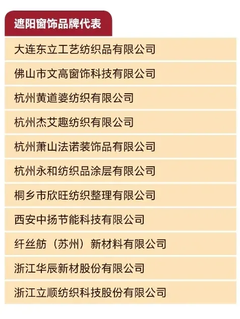 上海家纺展今日开展~