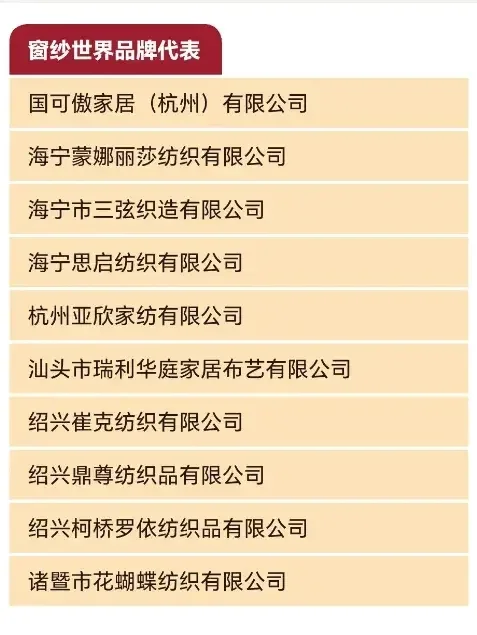 上海家纺展今日开展~