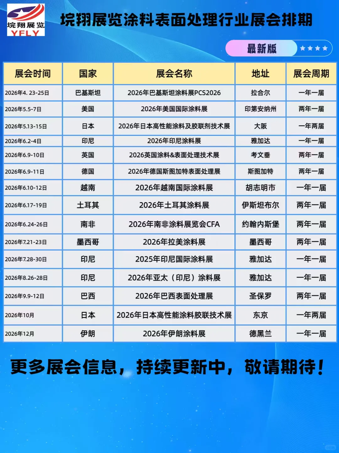 2025-2026年涂料及表面处理行业展会排期