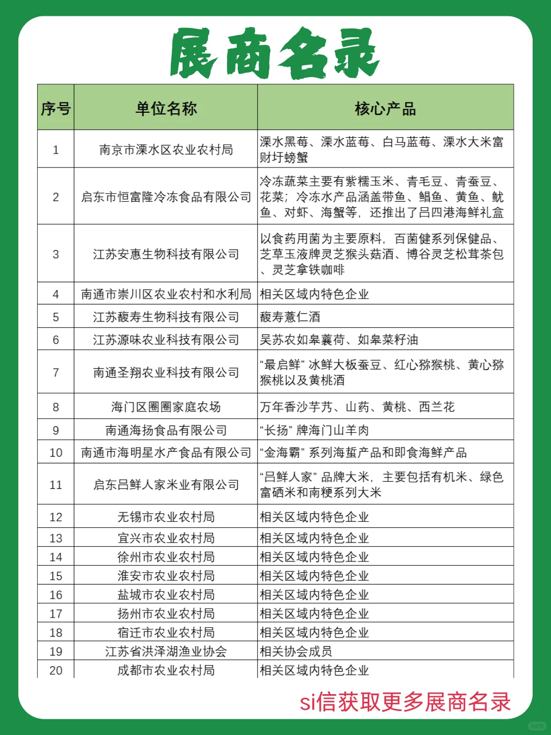 食品展会推荐 | 中国国际农产品交易会