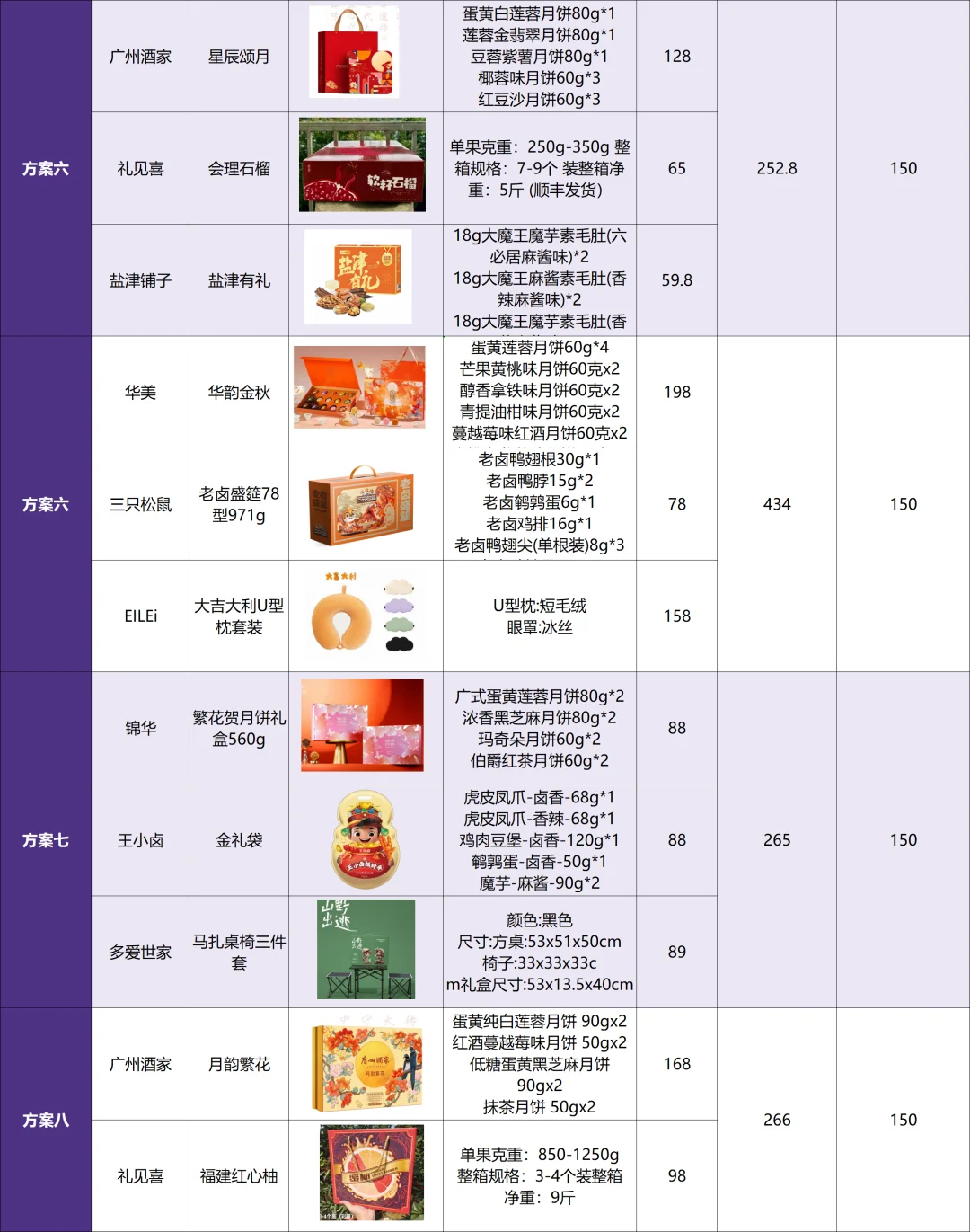 摊牌了，新手HR也能高效采购中秋员工福利！