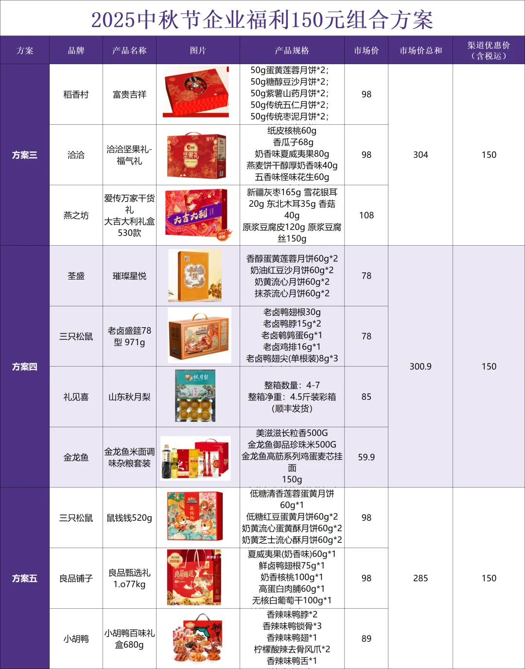 摊牌了，新手HR也能高效采购中秋员工福利！