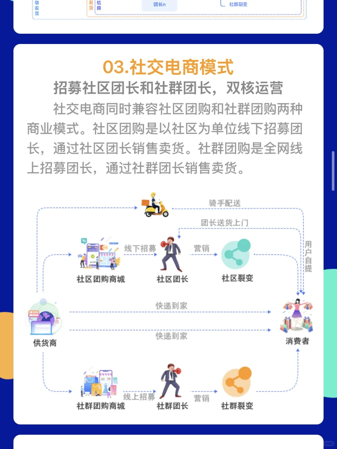 十三种社区团购模式拆解❤️建议收藏