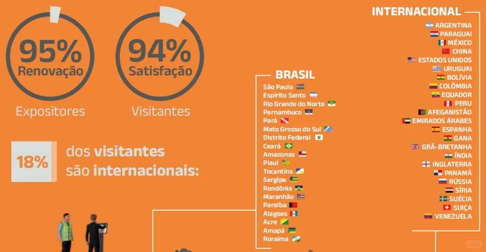 2026 年巴西国际工程机械及道路施工设备展