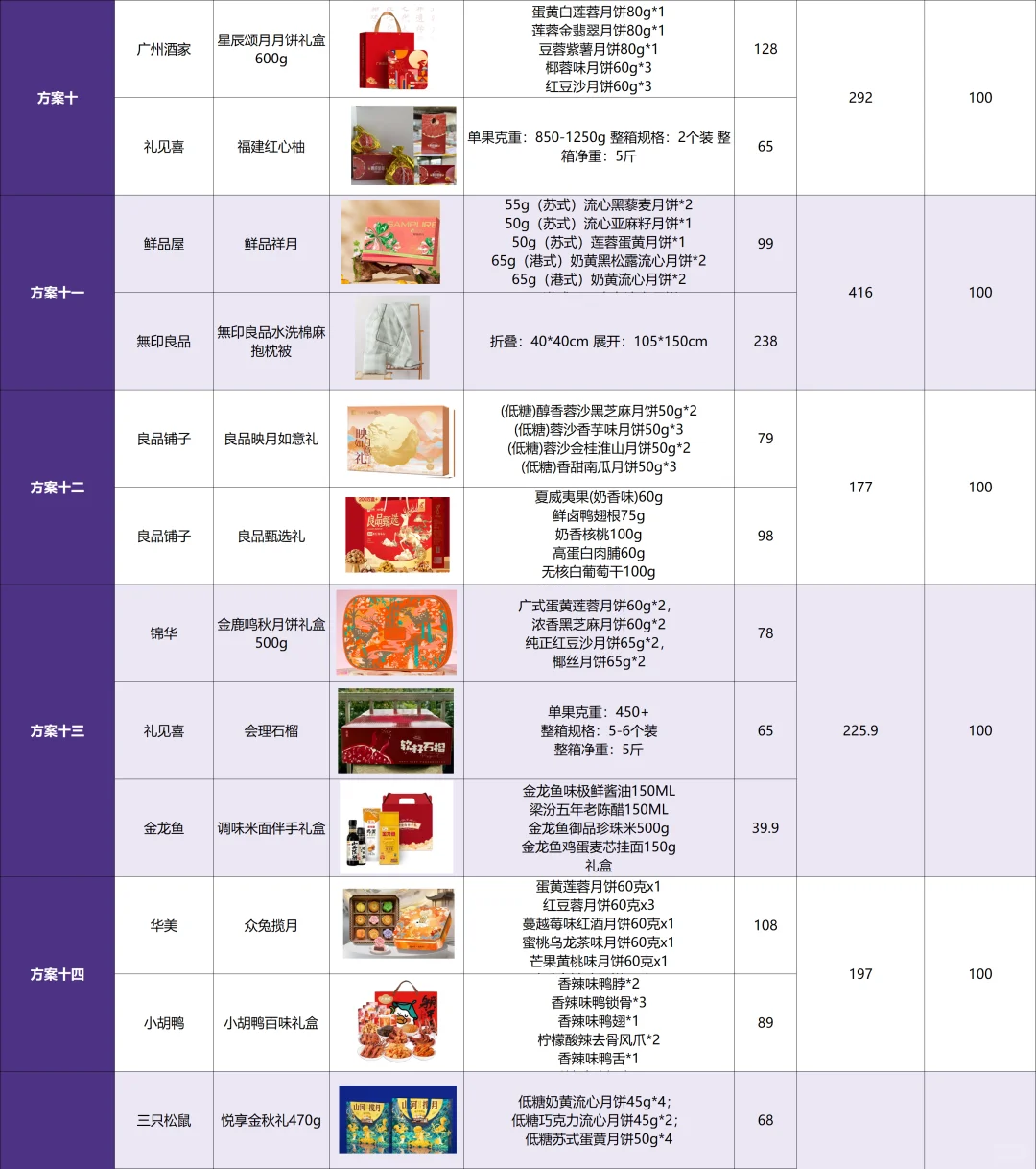 摊牌了，新手HR也能高效采购中秋员工福利！