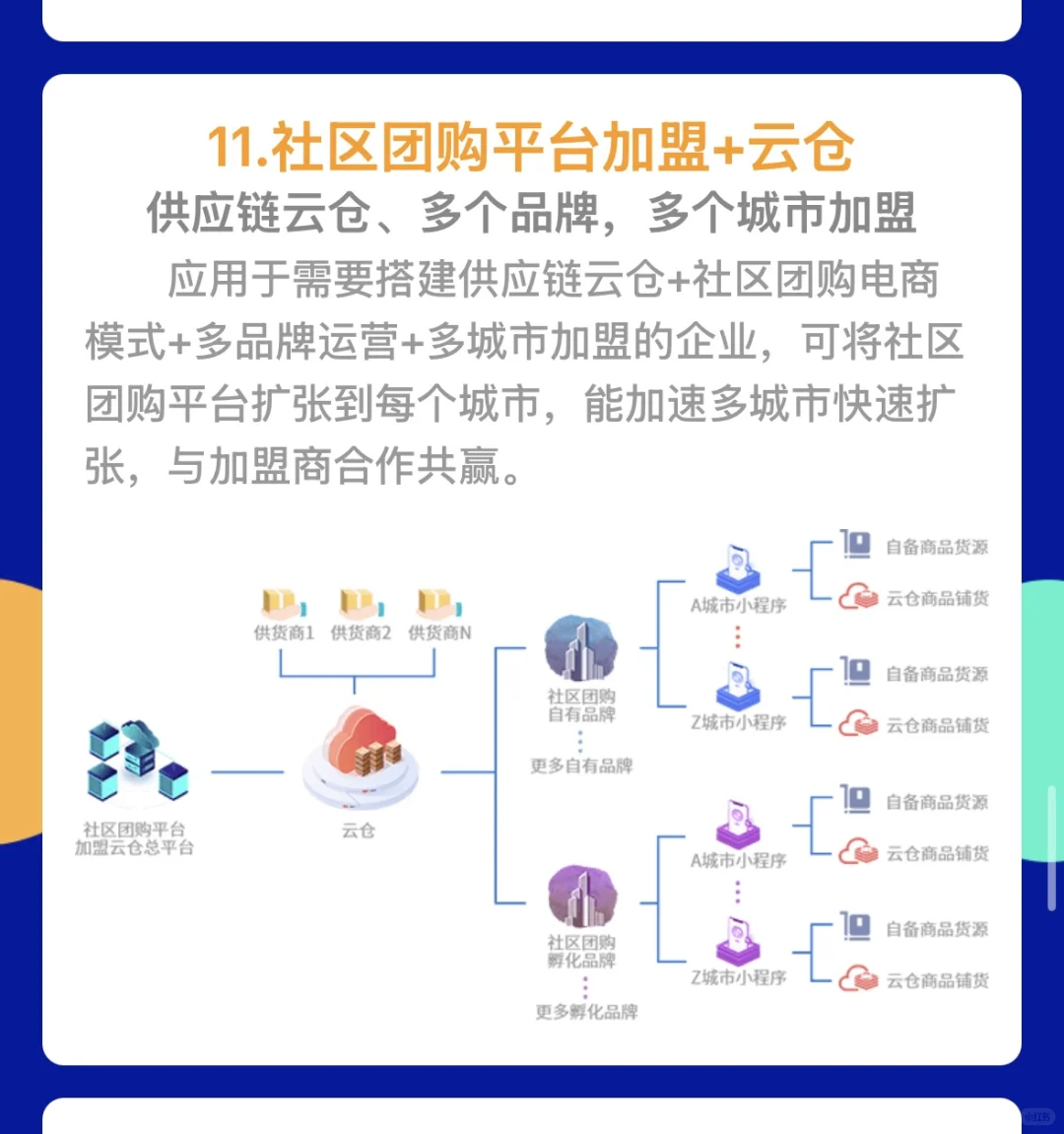 十三种社区团购模式拆解❤️建议收藏