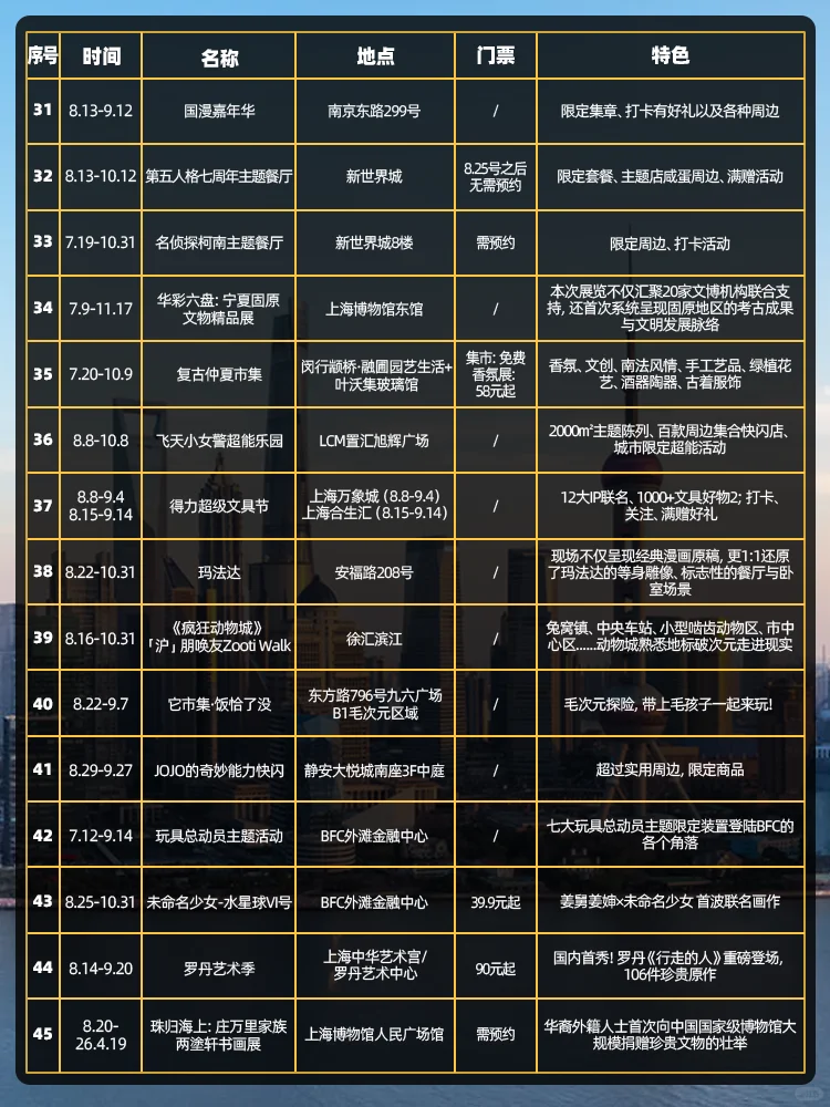 上海9月超好逛的快闪/市集/主题活动❗️
