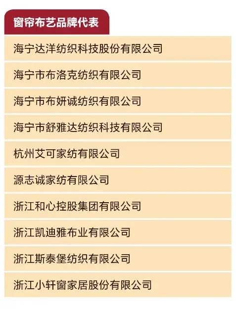 上海家纺展今日开展~