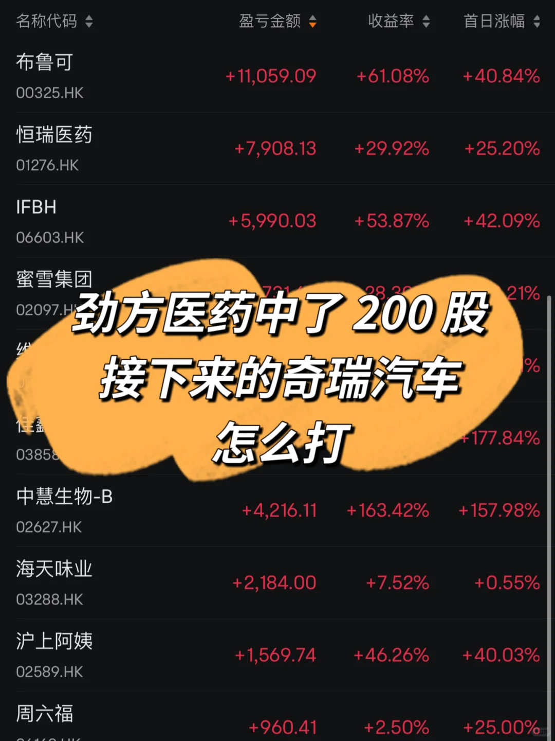 港股打新 奇瑞汽车