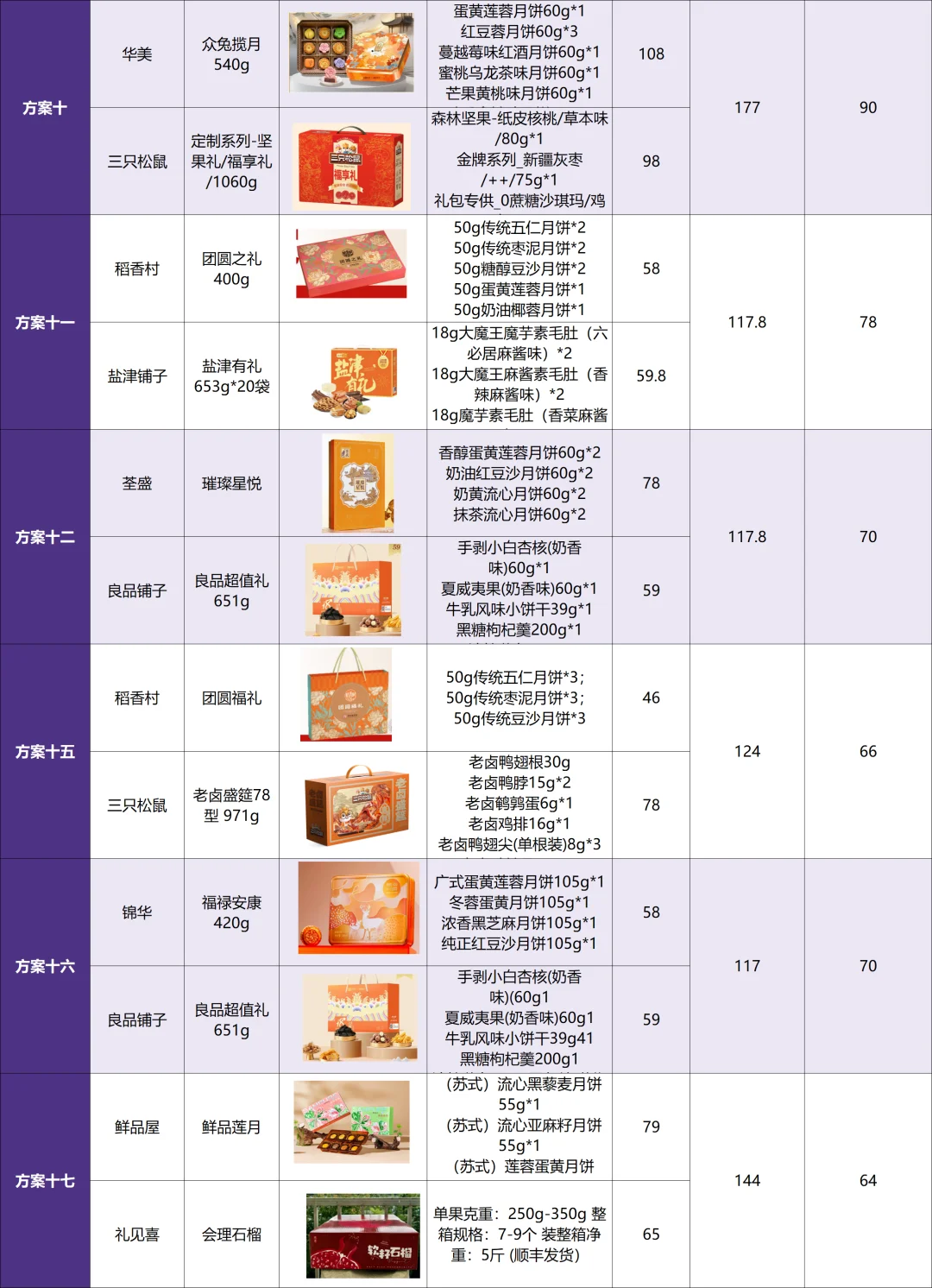 摊牌了，新手HR也能高效采购中秋员工福利！