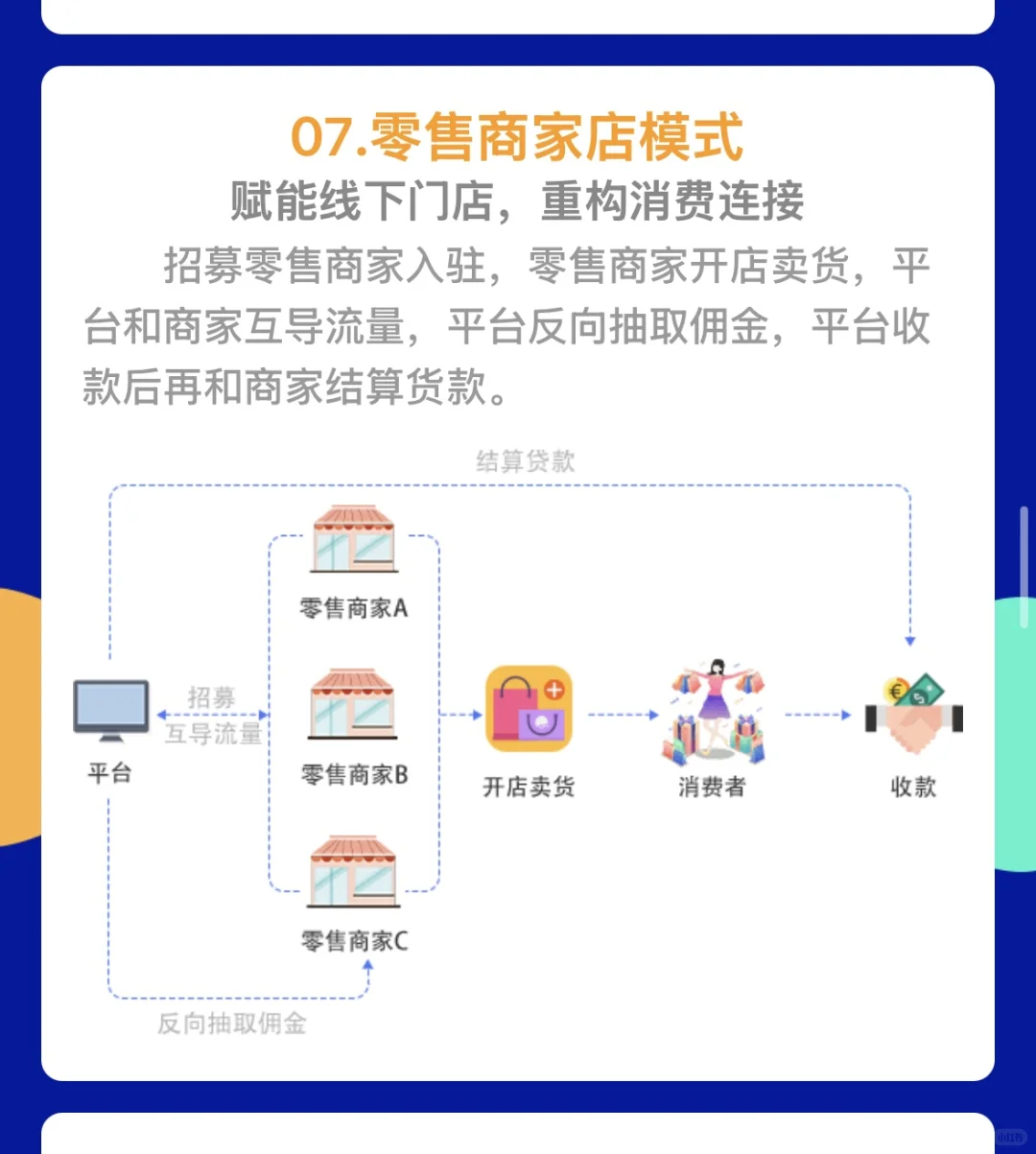 十三种社区团购模式拆解❤️建议收藏