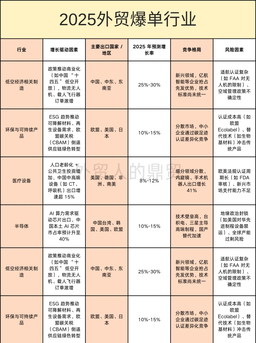 2025 外贸风口：这些行业订单要爆！